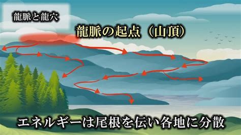 龍脈 日本|日本最強の龍穴スポット3選｜地中を流れる龍神から 